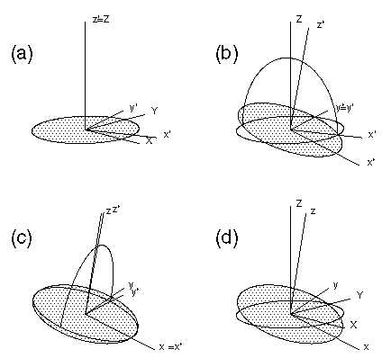 [definition of misalignment angles]